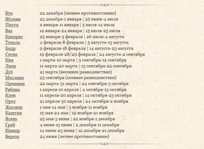 Гороскоп друидов