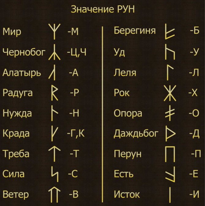Символ Валькнут в руническом круге. Характеристика, значение и магическая сила