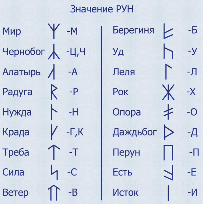 славянские руны значение