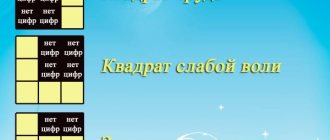 Таблица Пифагора по дате рождения. Совместимость, число судьбы, расшифровка