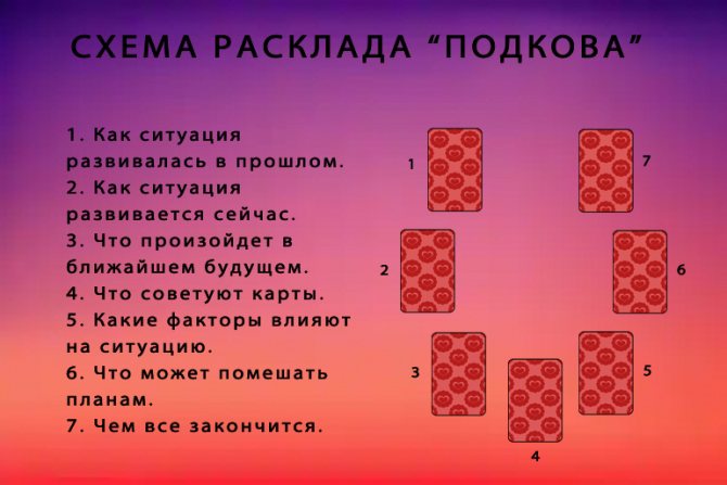 таро подкова