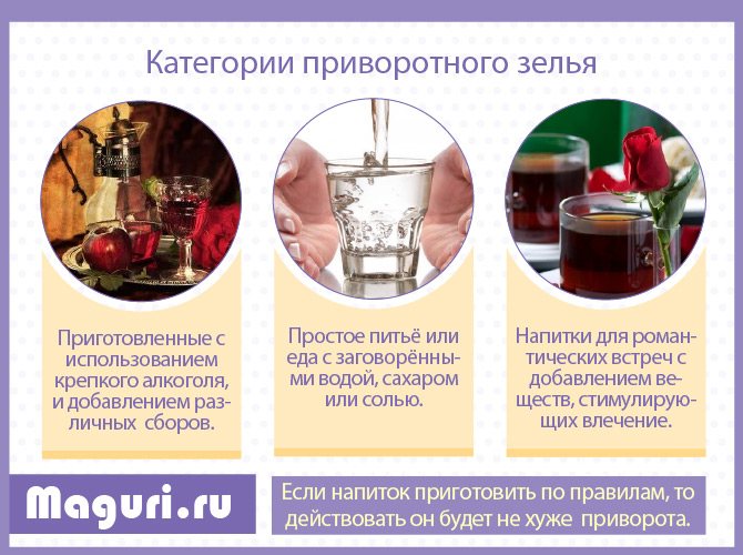 виды зелья